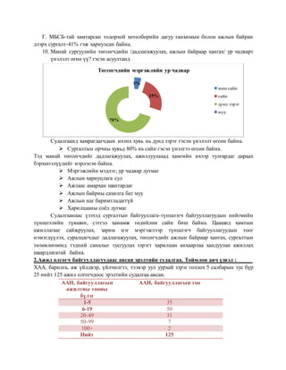 Г. МБСБ-тай хамтарсан тодорхой хөтөлбөрийн дагуу танхимын болон ажлын байран
дээрх сургалт-41% гэж хариулсан байна.
10. Манай сургуулийн төгсөгчдийн /дадлагажуулах, ажлын байраар хангах/ ур чадварт
үнэлэлт өгнө үү? гэсэн асуултанд
Судалгаанд хамрагдагчдын ихэнх хувь нь дунд зэрэг гэсэн үнэлэлт өгсөн байна.
 Сургалтын орчны хувьд 80% нь сайн гэсэн үнэлгээ өгсөн байна.
Тэд манай төгсөгчдийг дадлагажуулах, ажиллуулахад хамгийн ихээр тулгардаг дараах
бэрхшээлүүдийг нэрлэсэн байна.
 Мэргэжлийн мэдлэг, ур чадвар дутмаг
 Ажлын хариуцлага сул
 Ажлаас амархан шантардаг
 Ажлын байрны сахилга бат муу
 Ажлын цаг баримтладаггүй
 Харилцааны соёл дутмаг
Судалгаанаас үзэхэд сургалтын байгууллага-түншлэгч байгууллагуудын нийгмийн
түншлэлийн түвшин, сэтгэл ханамж төдийлөн сайн биш байна. Цаашид хамтын
ажиллагааг сайжруулах, зарим нэг мэргэжлээр түншлэгч байгууллагуудын тоог
нэмэгдүүлэх, суралцагчдыг дадлагажуулах, төгсөгчдийг ажлын байраар хангах, сургалтын
төлөвлөгөөнд тэдний саналыг тусгуулах зэрэгт харилцан анхаарлаа хандуулан ажиллах
шаардлагатай байна.
2.Ажил олгогч байгууллагуудаас авсан эрэлтийн судалгаа. Тоймлон авч үзвэл :
ХАА, барилга, аж үйлдвэр, үйлчилгээ, тээвэр уул уурхай зэрэг голлох 5 салбарын тус бүр
25 нийт 125 ажил олгогчдоос эрэлтийн судалгаа авсан.
ААН, байгууллагын
ажилтны тооны
бүлэг
ААН, байгууллагын тоо
1-5 35
6-19 50
20-49 31
50-99 7
100+ 2
Нийт 125
5%
25%
70%
Төгсөгчдийн мэргэжлийн ур чадвар
маш сайн
сайн
дунд зэрэг
муу
 