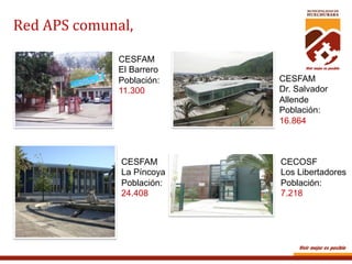 Red	
  APS	
  comunal,	
  	
  
CESFAM
El Barrero
Población:
11.300

CESFAM
La Píncoya
Población:
24.408

CESFAM
Dr. Salvador
Allende
Población:
16.864

CECOSF
Los Libertadores
Población:
7.218

 