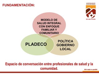 FUNDAMENTACIÓN:

MODELO DE
SALUD INTEGRAL
CON ENFOQUE
FAMILIAR Y
COMUNITARIO

PLADECO

POLÍTICA
GOBIERNO
LOCAL

Espacio de conversación entre profesionales de salud y la
comunidad.

 