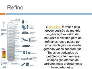 Refino
O petróleo, formado pela
decomposição da matéria
orgânica, é extraído da
natureza e enviado para as
refinarias, onde passa por
uma destilação fracionada
gerando vários subprodutos.
Todos os derivados do
petróleo contêm em sua
composição átomos de
carbono, mais precisamente
hidrocarbonetos.
 
