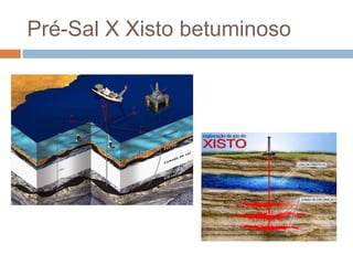 Pré-Sal X Xisto betuminoso
 