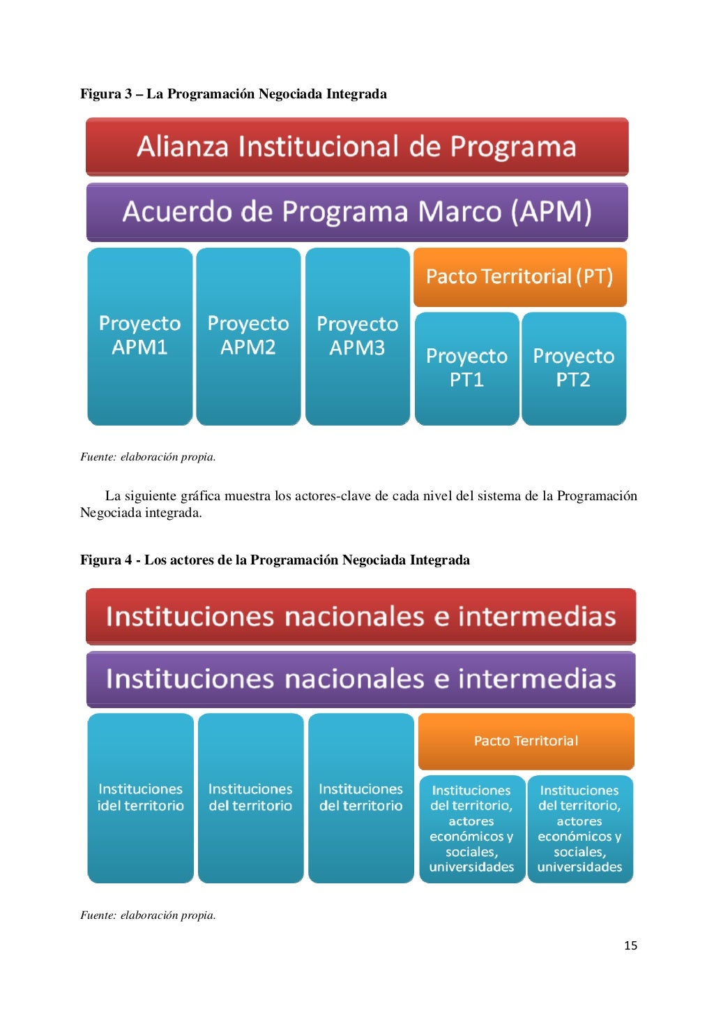 El Sistema Guatemalteco de los Consejos de Desarrollo Urbano y Rural El Sistema Guatemalteco de los Consejos de Desarrollo Urbano y Rural