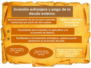 Inversión extranjera y pago de la
deuda externa:
Aprovechamiento de los recursos naturales
mexicanos por parte de otros países.

Marco mundial de la
competencia
económica.

Crecimiento de la industria, la agricultura y la
economía de México.
Facilidades a inversionistas extranjeros, quienes pronto
dominaron la economía del país.

Pago de la deuda
con E.U. durante 15
años.

Pago de la deuda
con U.K. el 1 de abril
del 1893.

Situación no bien vista por los
defensores de la mano y
obra y el financiamiento
mexicano.

 