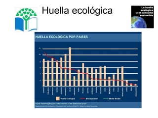 Huella EcolóGica | PPT