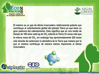 El metano es un gas de efecto invernadero relativamente potente que contribuye al calentamiento global del planeta Tierra ya que tiene un gran potencia del calentamiento. Esto significa que en una media de tiempo de 100 años cada kg de CH 4  calienta la Tierra 23 veces más que la misma masa de CO 2 , sin embargo hay aproximadamente 220 veces más dioxido de carbonoen la atmósfera de la Tierra que metano por lo que el metano contribuye de manera menos importante al efecto invernadero 