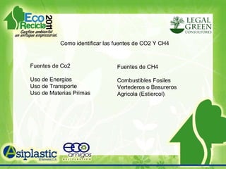 Como identificar las fuentes de CO2 Y CH4 Fuentes de Co2 Uso de Energias Uso de Transporte Uso de Materias Primas Fuentes de CH4 Combustibles Fosiles Vertederos o Basureros Agricola (Estiercol) 