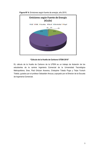 Figura Nº 4: Emisiones según fuente de energía, año 2010.




                    “Cálculo de la Huella de Carbono UTEM 2010”

EL cálculo de la Huella de Carbono de la UTEM es un trabajo de titulación de los
estudiantes de la carrera Ingeniería Comercial de la Universidad Tecnológica
Metropolitana, Sres. Paúl Ortúzar Aravena, Cristopher Toledo Puga y Telye Yurisch
Toledo, guiados por el profesor Sebastián Ainzua y apoyado por el Director de la Escuela
de Ingeniería Comercial.




                                                                                      3
 
