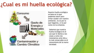 Nuestra huella ecológica
se basa en lo que
podemos hacer para
evitar acabar con nuestro
ambiente, no es por lo
que hagamos, si no por
como no la evitamos.
Sabemos que nuestra
huella ecológica es el
uso que le damos a las
cosas y como nos
manejamos ante ella y
lo mas remarcable es el
consumismo de la nueva
sociedad.
 