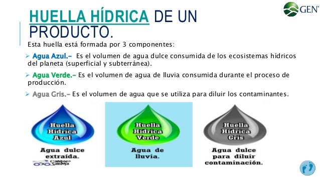 Huella hidrica