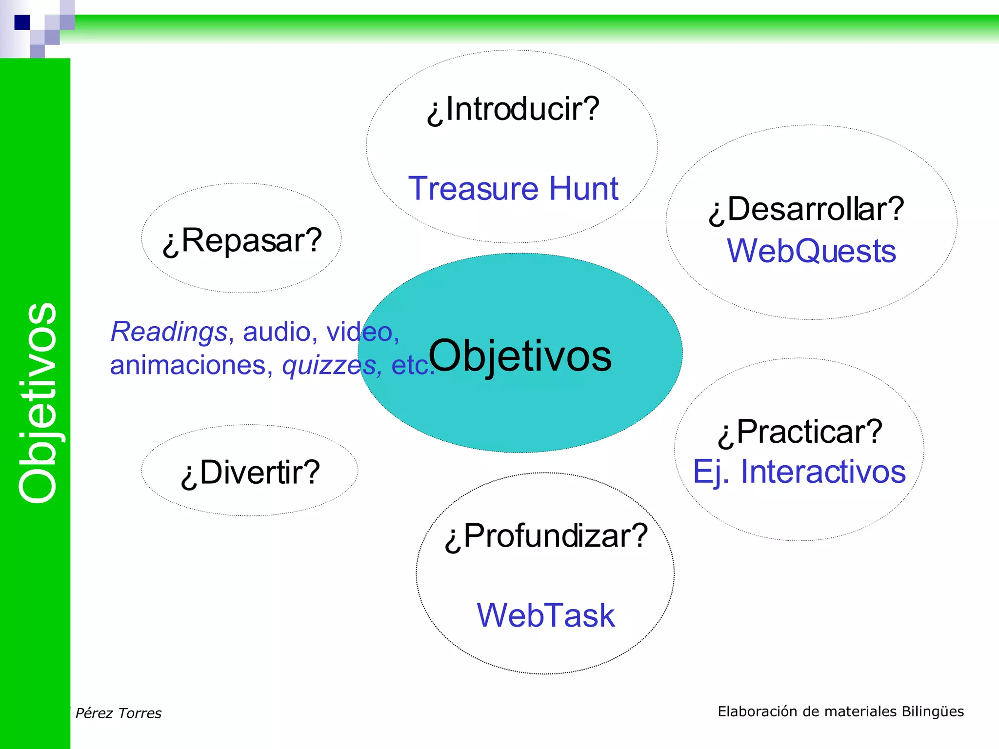 Objetivos ¿Practicar? Ej. Interactivos ¿Profundizar? WebTask ¿Repasar? ¿Introducir? Treasure Hunt ¿Desarrollar? WebQuests Objetivos ¿Divertir? Readings , audio, video, animaciones, quizzes, etc.