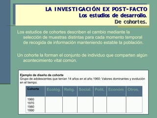 Los estudios de cohortes describen el cambio mediante la selección de muestras distintas para cada momento temporal de recogida de información manteniendo estable la población. Un cohorte la forman el conjunto de individuo que comparten algún acontecimiento vital común. LA INVESTIGACIÓN EX POST-FACTO Los estudios de desarrollo . De cohortes. Ejemplo de diseño de cohorte Grupo de adolescentes que tenían 14 años en el año 1960: Valores dominantes y evolución en el tiempo. Cohorte Ecológ. Relig. Social. Polit. Económ Otros. 1960 1970 1980 1990 