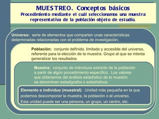 MUESTREO. Conceptos básicos Procedimiento mediante el cuál seleccionamos una muestra representativa de la población objeto de estudio. Universo:  serie de elementos que comparten unas características  determinadas relacionadas con el problema de investigación. Población:  conjunto definido, limitado y accesible del universo,  referente para la elección de la muestra. Grupo al que se intenta  generalizar los resultados. Muestra:  conjunto de individuos extraído de la población  a partir de algún procedimiento específico.  Los valores  que obtenemos del análisis estadístico de la muestra  se denominan  estadígrafos  o  estadísticos . Elemento o individuo (muestral):  Unidad más pequeña en la que  podemos descomponer la muestra, la población o el universo.  Esta unidad puede ser una persona, un grupo, un centro, etc.  