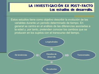 Estos estudios tiene como objetivo describir la evolución de las variables durante un periodo determinado de tiempo. En general se centra en el análisis de las diferencias asociadas a la edad y. por tanto, pretenden conocer los cambios que se producen en los sujetos con el transcurso del tiempo. LA INVESTIGACIÓN EX POST-FACTO Los estudios de desarrollo. 
