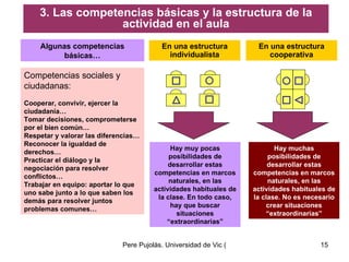 3. Las competencias básicas y la estructura de la actividad en el aula Algunas competencias básicas… En una estructura individualista En una estructura cooperativa Competencias sociales y ciudadanas: Cooperar, convivir, ejercer la ciudadanía… Tomar decisiones, comprometerse por el bien común… Respetar y valorar las diferencias… Reconocer la igualdad de derechos… Practicar el diálogo y la negociación para resolver conflictos… Trabajar en equipo: aportar lo que uno sabe junto a lo que saben los demás para resolver juntos problemas comunes… Hay muy pocas posibilidades de desarrollar estas competencias en marcos naturales, en las actividades habituales de la clase. En todo caso, hay que buscar situaciones “extraordinarias” Hay muchas posibilidades de desarrollar estas competencias en marcos naturales, en las actividades habituales de la clase. No es necesario crear situaciones “extraordinarias” 