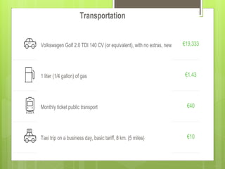 Transportation
Volkswagen Golf 2.0 TDI 140 CV (or equivalent), with no extras, new €19,333
1 liter (1/4 gallon) of gas €1.43
Monthly ticket public transport €40
Taxi trip on a business day, basic tariff, 8 km. (5 miles) €10
 