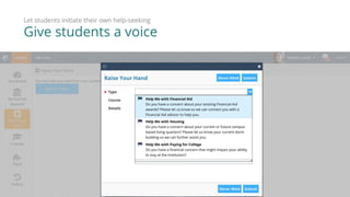Give students a voice
Let students initiate their own help-seeking
 