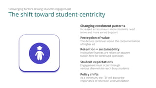 Converging factors driving student engagement
Retention = sustainability
Institution finances are reliant on student
tuition fees for continued operation
Policy shifts
At a minimum, the TEF will boost the
importance of retention and satisfaction
Changing enrolment patterns
Increased access means more students need
more and more varied support
Student expectations
Engagement must occur through
various channels to reach busy students
Perception of value
The debate continues about the consumerisation
of higher ed
The shift toward student-centricity
 