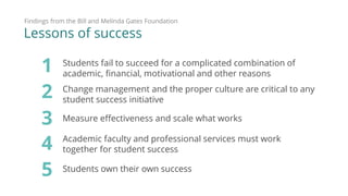 Findings from the Bill and Melinda Gates Foundation
5
1
2
3
4 Academic faculty and professional services must work
together for student success
Measure effectiveness and scale what works
Students own their own success
Change management and the proper culture are critical to any
student success initiative
Students fail to succeed for a complicated combination of
academic, financial, motivational and other reasons
Lessons of success
 