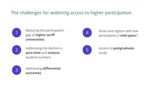 1
2
3
4
5
Reducing the participation
gap at higher tariff
universities
The challenges for widening access to higher participation
Addressing the decline in
part-time and mature
student numbers
Addressing differential
outcomes
Areas and regions with low
participation (“cold spots”)
Access to postgraduate
study
 