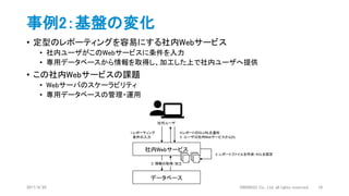 事例2：基盤の変化
• 定型のレポーティングを容易にする社内Webサービス
• 社内ユーザがこのWebサービスに条件を入力
• 専用データベースから情報を取得し、加工した上で社内ユーザへ提供
• この社内Webサービスの課題
• Webサーバのスケーラビリティ
• 専用データベースの管理・運用
2017/9/20 DWANGO Co., Ltd. all rights reserved. 10
4.レポートのDLURLを通知
5. ユーザは社内WebサービスからDL
1.レポーティング
条件の入力
社内Webサービス
社内ユーザ
データベース
2. 情報の取得/加工
3. レポートファイルを作成・ACLを設定
 