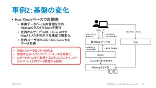事例2：基盤の変化
• Hue/Oozieベースで再開発
• 専用データベースの管理をやめ
HadoopクラスタでSparkを実行
• 社内Webサービスは、Oozie APIや
HttpFS APIを利用する構成で簡素化
• 社内ユーザはHueのFileBrowserから
データ取得
2017/9/20 DWANGO Co., Ltd. all rights reserved. 11
• 性能・スケーラビリティの向上
• 管理するミドルウェア・コードベースの簡素化
• レポートをHueから取得するようにしたことで、ロー
カルサーバ上のデータ管理から脱却
Hadoopクラスタ
Oozie
社内Webサービス
社内ユーザ
3. Sparkの実行/実行結果の保存
2. API経由での
Workflow実行
4.実行完了の通知
Hue
1.レポーティング
条件の入力
3.レポートのDL
URL(Hue)を通知
4.DL URL(Hue)からDL
 