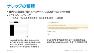 ナレッジの蓄積
• 社内Hue勉強会/社内ユースケースに応じたドキュメントの整備
• トラブルシューティング
• 社内ユーザからの質問対応や、稀に発生するエラーへの対応
2017/9/20 DWANGO Co., Ltd. all rights reserved. 13
Pig中の変数が多い場合、PigEditorから
実行時に変数を全て指定する必要がある
そのような場合は、Job Designerから
変数のデフォルト値を設定して実行する
ジョブ名が英数字255文字(マルチバイト63文字)以上
の場合は、YARN/Hueがエラーを返すため注意が必要
 