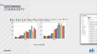 GROWING 
COMMUNITY
Jul 12
May 13

Aug 12
Jun 13

Sep 12
Jul 13

Oct 12
Aug 13

Nov 12
Sep 13

Dec 12
Oct 13

500

52,5

250

35

125

17,5

0

0

Feb 13

70

375

Jan 13
Nov 13

Posts

hue-­‐user@

Topics

Mar 13

Apr 13

 