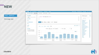 NEW
HIVE / IMPALA

One	
  page	
  app

 