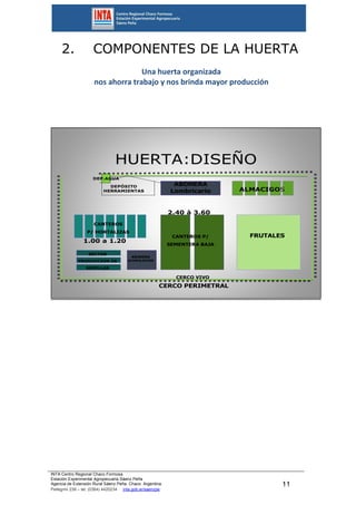 INTA Centro Regional Chaco Formosa
Estación Experimental Agropecuaria Sáenz Peña
Agencia de Extensión Rural Sáenz Peña. Chaco. Argentina.
Pellegrini 238 – tel. (0364) 4420234 inta.gob.ar/saenzpe
11
2. COMPONENTES DE LA HUERTA
Una huerta organizada
nos ahorra trabajo y nos brinda mayor producción
CERCO PERIMETRAL
CERCO VIVO
CANTEROS P/
SEMENTERA BAJA
FRUTALES
ABONERA
Lombricario
HUERTA:DISEÑO
1.00 a 1.20
2.40 à 3.60
ALMACIGOS
DEPÓSITO
HERRAMIENTAS
DEP.AGUA
CANTEROS
P/ HORTALIZAS
SECTOR
PRODUCCION DE
SEMILLAS
ABONERA
ACUMULACION
 