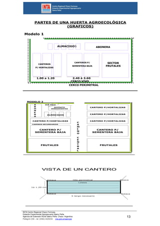 INTA Centro Regional Chaco Formosa
Estación Experimental Agropecuaria Sáenz Peña
Agencia de Extensión Rural Sáenz Peña. Chaco. Argentina.
Pellegrini 238 – tel. (0364) 4420234 inta.gob.ar/saenzpe
13
CERCO PERIMETRAL
CERCO VIVO
CANTEROS P/
SEMENTERA BAJA
SECTOR
FRUTALES
ABONERA
CANTEROS
P/ HORTALIZAS
PARTES DE UNA HUERTA AGROECOLÓGICA
(GRAFICOS)
Modelo 1
1.00 a 1.20 2.40 à 3.60
ALMACIGOS
FRUTALES FRUTALES
CANTERO P/
SEMENTERA BAJA
CANTERO P/
SEMENTERA BAJA
CANTERO P/HORTALIZAS
CANTERO P/HORTALIZAS
CANTERO P/HORTALIZAS
DEP.AGUA
CANTERO P/HORTALIZAS
ALMÁCIGOS
A
B
O
N
E
R
A
DEPÓSITO
HERRAMIENTAS
MODELO 2
C
A
M
I
N
O
C
E
N
T
R
A
L
CAMINOS SECUNDARIOS
VISTA DE UN CANTERO
1a 1.20 cm
X largo necesario
Estaca Estaca
Estaca Estaca
Lineos
Hilo perimetral
 