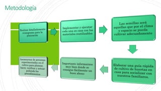 Metodología
 