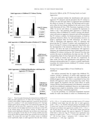 Interactive Effects of the TV-Viewing Scales on Later
Aggression
We next examined whether the identification with same-sex
aggressive TV characters and the perception that TV violence is
realistic not only had main effects on aggression but exacerbated
the effects of viewing TV violence. We had found such an inter-
active effect for boys during childhood in the early waves of this
study (Huesmann & Eron, 1986; Huesmann, Lagerspetz, & Eron,
1984). To test for such effects, we expanded the regressions in
Tables 6 and 7 that predicted adult aggression to include the
interactive effect of childhood TV-violence viewing with identifi-
cation with same-sex aggressive characters and with the perception
that TV violence is realistic. For female participants, we found no
significant interactive effects. For male partcipants, however, we
found a significant effect for both interactions. As shown in
Table 8, identifying with aggressive male TV characters and
perceiving that TV violence is realistic each exacerbated the ef-
fects of viewing TV violence on later aggression. Specifically, post
hoc decomposition of the interaction showed that for a boy who
scored 1 SD above the mean on identification with aggressive
characters, the standardized partial slope of adult aggression on his
childhood TV-violence viewing was .463. However, for a boy who
scored at the mean on identification, the slope was only .185. The
corresponding slopes for boys high and at the mean on perception
of TV violence as realistic were .392 and .217, respectively. In
other words, for boys, both identification with aggressive male
characters and perception that TV violence is realistic significantly
exacerbate the relation between childhood TV-violence viewing
and adult aggression.
Testing Cross-Lagged Effects From Childhood to
Adulthood
The analyses presented thus far suggest that childhood TV-
violence viewing is predictive of serious adult aggression and
violence for both males and females even after controlling for
childhood aggressiveness. The effect is exacerbated for boys who
identify with aggressive males in the programs they watch. These
results support the hypothesis that the causal effects of media
violence that have been demonstrated in the laboratory extend into
real life from childhood to adulthood. However, one might wonder
if aggressiveness might be stimulating violence viewing as much
as violence viewing is stimulating aggression.
To test this possibility, we constructed longitudinal structural
models for males and females in which we simultaneously pre-
Figure 2. Three bar graphs illustrating the relation between childhood TV
habits and adult aggression for 153 males and 176 females. The y-axis
variable in these graphs, composite aggression, is positively skewed with a
mean of 0, a median of Ϫ0.25, and a standard deviation of 0.7. The high,
medium (med), and low groups on the x-axis represent the upper 20%, the
middle 60%, and the lower 20%, respectively, on the TV measure. The
exact cut points were the highest and lowest scores that gave at least 20%
in the extreme group. For TV-violence viewing, on which males and
females scored significantly differently, the cut points were chosen sepa-
rately for each gender. For the other two TV-viewing variables, the mean
scores did not differ by gender and the same cut points were used for each
gender. The women who were high TV-violence viewers in childhood
scored significantly higher on adult aggression than did other women,
t(173) ϭ 2.81, p Ͻ .01, and the men who were high viewers of TV violence
in childhood scored higher than did other men on adult aggression,
t(150) ϭ 2.80, p Ͻ .01. Similarly, both girls and boys who thought violent
TV shows were “just like it is in real life” (Child Percep of Realism of TV
Viol) grew up to behave more aggressively as adults: t(173) ϭ 3.43, p Ͻ
.001 for girls, and t(150) ϭ 3.62, p Ͻ .001 for boys. Finally, both girls and
boys who identified strongly with same-sex aggressive TV characters
(Child Ident w Same Sex Agg TV Character) were significantly more
aggressive as adults: t(162) ϭ 2.83, p Ͻ .01 for girls, and t(144) ϭ 3.97,
p Ͻ .001 for boys. Percep ϭ perception; Viol ϭ violence; Ident ϭ
identification; w ϭ with; Agg ϭ aggression.
211SPECIAL ISSUE: TV AND VIOLENT BEHAVIOR
 