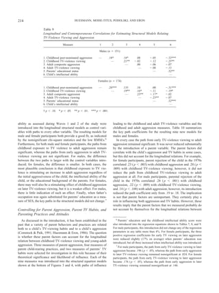 ability as assessed during Waves 1 and 2 of the study were
introduced into the longitudinal structural models as control vari-
ables with paths to every other variable. The resulting models for
male and female participants both provide a good fit, as indicated
by the nonsignificant chi-square statistics and the low RMSEs.6
Furthermore, for both male and female participants, the paths from
childhood exposure to TV violence to adult aggression remain
significant, whereas the paths from early aggression to adult TV-
violence viewing are not significant. For males, the difference
between the two paths is larger with the control variables intro-
duced; for females, the difference is smaller. In both cases, the
most plausible conclusion is that childhood exposure to TV vio-
lence is stimulating an increase in adult aggression regardless of
the initial aggressiveness of the child, the intellectual ability of the
child, or the educational background of the parents. For females,
there may well also be a stimulating effect of childhood aggression
on later TV-violence viewing, but it is a weaker effect. For males,
there is little indication of such an effect. Finally, when father’s
occupation was again substituted for parents’ education as a mea-
sure of SES, the key paths in the structural models did not change.7
Controlling for Parent Aggression, Parent TV Habits, and
Parenting Practices and Attitudes
As discussed in the introduction, it has been established in the
past that a variety of parent behaviors and practices are related
both to a child’s TV-viewing habits and to a child’s aggression
(Comstock & Paik, 1991; Huesmann & Eron, 1986). The question
is whether these parent factors can account for the longitudinal
relation between childhood TV-violence viewing and young-adult
aggression. Three measures of parent aggression, four measures of
parent child-rearing practices, and two measures of parents’ TV
habits were selected for investigation in this role because of their
theoretical significance and likelihood of influence. Each of the
nine measures was introduced into the structural equation models
shown at the bottom of Figures 3 and 4, with paths of influence
leading to the childhood and adult TV-violence variables and the
childhood and adult aggression measures. Table 10 summarizes
the key path coefficients for the resulting nine new models for
males and females.
In every case the path from early TV-violence viewing to adult
aggression remained significant. It was never reduced substantially
by the introduction of a parent variable. The parent factors did
correlate with the child’s aggression and TV habits in some cases,
but this did not account for the longitudinal relations. For example,
for female participants, parent rejection of the child in the 1970s
correlated .23 (p Ͻ .003) with childhood aggression and .20 (p Ͻ
.009) with childhood TV-violence viewing; however, it did not
reduce the path from childhood TV-violence viewing to adult
aggression at all. For male participants, parental rejection of the
child in the 1970s correlated .28 (p Ͻ .001) with childhood
aggression, .22 (p Ͻ .009) with childhood TV-violence viewing,
and .14 (p Ͻ .108) with adult aggression; however, its introduction
reduced the path coefficient only from .19 to .18. The implication
is not that parent factors are unimportant. They certainly play a
role in influencing both aggression and TV habits. However, these
results imply that the parent factors that we measured probably do
not account by themselves for the longitudinal relations between
6
Parents’ education and the childhood intellectual ability score were
also introduced into the regression equations shown in Tables 7, 8, and 9.
For male participants, this introduction did not change any of the regression
parameters in any table more than 4%. For female participants, the three
positive regression coefficients for early TV viewing on later aggression
were reduced slightly (17% on average) when parents’ education was
introduced, but all three increased when intellectual ability was introduced.
7
For male participants, the path from early TV-violence viewing to later
aggression became .196 (p Ͻ .05), whereas the path from early aggression
to later TV-violence viewing remained nonsignificant at .024. For female
participants, the path from early TV-violence viewing to later aggression
became .176 (p Ͻ .05), whereas the path from early aggression to later
TV-violence viewing remained nonsignificant at .146.
Table 9
Longitudinal and Contemporaneous Correlations for Estimating Structural Models Relating
TV-Violence Viewing and Aggression
Measure 1 2 3 4 5 6
Males (n ϭ 151)
1. Childhood peer-nominated aggression — .18* .18* .08 Ϫ.05 Ϫ.33***
2. Childhood TV-violence viewing — .21** Ϫ.02 Ϫ.12 Ϫ.25**
3. Adult composite aggression — .00 Ϫ.06 Ϫ.07
4. Adult TV-violence viewing — Ϫ.08 Ϫ.13
5. Parents’ educational status — .32**
6. Child’s intellectual ability —
Females (n ϭ 174)
1. Childhood peer-nominated aggression — .28*** .13† .10 .00 Ϫ.31***
2. Childhood TV-violence viewing — .19** .16* Ϫ.11 Ϫ.19*
3. Adult composite aggression — .23** Ϫ.17* Ϫ.02
4. Adult TV-violence viewing — Ϫ.23** Ϫ.07
5. Parents’ educational status — .32***
6. Child’s intellectual ability —
† p Ͻ .10. * p Ͻ .05. ** p Ͻ .01. *** p Ͻ .001.
214 HUESMANN, MOISE-TITUS, PODOLSKI, AND ERON
 