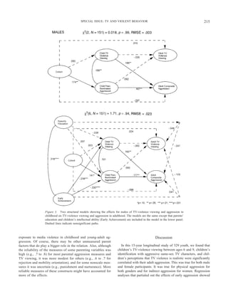 exposure to media violence in childhood and young-adult ag-
gression. Of course, there may be other unmeasured parent
factors that do play a bigger role in the relation. Also, although
the reliability of the measures of some parenting variables was
high (e.g., .7 to .8) for most parental aggression measures and
TV viewing, it was more modest for others (e.g., .6 to .7 for
rejection and mobility orientation), and for some nonscale mea-
sures it was uncertain (e.g., punishment and nurturance). More
reliable measures of these constructs might have accounted for
more of the effects.
Discussion
In this 15-year longitudinal study of 329 youth, we found that
children’s TV-violence viewing between ages 6 and 9, children’s
identification with aggressive same-sex TV characters, and chil-
dren’s perceptions that TV violence is realistic were significantly
correlated with their adult aggression. This was true for both male
and female participants. It was true for physical aggression for
both genders and for indirect aggression for women. Regression
analyses that partialed out the effects of early aggression showed
Figure 3. Two structural models showing the effects for males of TV-violence viewing and aggression in
childhood on TV-violence viewing and aggression in adulthood. The models are the same except that parents’
education and children’s intellectual ability (Early Achievement) are included in the model in the lower panel.
Dashed lines indicate nonsignificant paths.
215SPECIAL ISSUE: TV AND VIOLENT BEHAVIOR
 