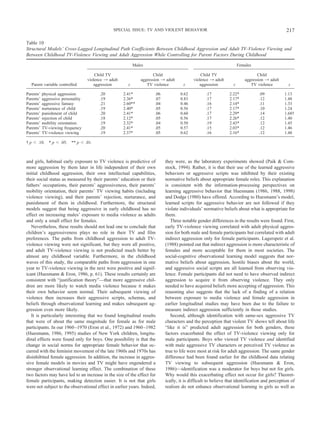 and girls, habitual early exposure to TV violence is predictive of
more aggression by them later in life independent of their own
initial childhood aggression, their own intellectual capabilities,
their social status as measured by their parents’ education or their
fathers’ occupations, their parents’ aggressiveness, their parents’
mobility orientation, their parents’ TV viewing habits (including
violence viewing), and their parents’ rejection, nurturance, and
punishment of them in childhood. Furthermore, the structural
models suggest that being aggressive in early childhood has no
effect on increasing males’ exposure to media violence as adults
and only a small effect for females.
Nevertheless, these results should not lead one to conclude that
children’s aggressiveness plays no role in their TV and film
preferences. The paths from childhood aggression to adult TV-
violence viewing were not significant, but they were all positive,
and adult TV-violence viewing is not predicted much better by
almost any childhood variable. Furthermore, in the childhood
waves of this study, the comparable paths from aggression in one
year to TV-violence viewing in the next were positive and signif-
icant (Huesmann & Eron, 1986, p. 61). These results certainly are
consistent with “justification theory”—that more aggressive chil-
dren are more likely to watch media violence because it makes
their own behavior seem normal. Their subsequent viewing of
violence then increases their aggressive scripts, schemas, and
beliefs through observational learning and makes subsequent ag-
gression even more likely.
It is particularly interesting that we found longitudinal results
that were of about the same magnitude for female as for male
participants. In our 1960–1970 (Eron et al., 1972) and 1960–1982
(Huesmann, 1986, 1995) studies of New York children, longitu-
dinal effects were found only for boys. One possibility is that the
change in social norms for appropriate female behavior that oc-
curred with the feminist movement of the late 1960s and 1970s has
disinhibited female aggression. In addition, the increase in aggres-
sive female models in movies and TV might have engendered a
stronger observational learning effect. The combination of these
two factors may have led to an increase in the size of the effect for
female participants, making detection easier. It is not that girls
were not subject to the observational effect in earlier years. Indeed,
they were, as the laboratory experiments showed (Paik & Com-
stock, 1994). Rather, it is that their use of the learned aggressive
behaviors or aggressive scripts was inhibited by their existing
normative beliefs about appropriate female roles. This explanation
is consistent with the information-processing perspectives on
learning aggressive behavior that Huesmann (1986, 1988, 1998)
and Dodge (1980) have offered. According to Huesmann’s model,
learned scripts for aggressive behavior are not followed if they
violate individuals’ normative beliefs about what is appropriate for
them.
Three notable gender differences in the results were found. First,
early TV-violence viewing correlated with adult physical aggres-
sion for both male and female participants but correlated with adult
indirect aggression only for female participants. Lagerspetz et al.
(1988) pointed out that indirect aggression is more characteristic of
females and more acceptable for them in most societies. The
social-cognitive observational learning model suggests that nor-
mative beliefs about aggression, hostile biases about the world,
and aggressive social scripts are all learned from observing vio-
lence. Female participants did not need to have observed indirect
aggression to acquire it from observing violence. They only
needed to have acquired beliefs more accepting of aggression. This
reasoning also suggests that the lack of a finding of a relation
between exposure to media violence and female aggression in
earlier longitudinal studies may have been due to the failure to
measure indirect aggression sufficiently in those studies.
Second, although identification with same-sex aggressive TV
characters and the perception that violent TV shows tell about life
“like it is” predicted adult aggression for both genders, these
factors exacerbated the effect of TV-violence viewing only for
male participants. Boys who viewed TV violence and identified
with male aggressive TV characters or perceived TV violence as
true to life were most at risk for adult aggression. The same gender
difference had been found earlier for the childhood data relating
TV viewing to subsequent aggression (Huesmann & Eron,
1986)—identification was a moderator for boys but not for girls.
Why would this exacerbating effect not occur for girls? Theoret-
ically, it is difficult to believe that identification and perception of
realism do not enhance observational learning in girls as well as
Table 10
Structural Models’ Cross-Lagged Longitudinal Path Coefficients Between Childhood Aggression and Adult TV-Violence Viewing and
Between Childhood TV-Violence Viewing and Adult Aggression While Controlling for Parent Factors During Childhood
Parent variable controlled
Males Females
Child TV
violence 3 adult
aggression z
Child
aggression 3 adult
TV violence z
Child TV
violence 3 adult
aggression z
Child
aggression 3 adult
TV violence z
Parents’ physical aggression .20 2.41* .06 0.62 .17 2.22* .09 1.13
Parents’ aggressive personality .19 2.36* .07 0.83 .17 2.17* .12 1.48
Parents’ aggressive fantasy .21 2.60** .04 0.46 .16 2.14* .11 1.33
Parents’ nurturance of child .19 2.40* .05 0.56 .17 2.17* .10 1.24
Parents’ punishment of child .20 2.41* .06 0.60 .17 2.29* .14 1.68†
Parents’ rejection of child .18 2.12* .05 0.56 .17 2.26* .12 1.40
Parents’ mobility orientation .19 2.32* .04 0.50 .19 2.43* .12 1.45
Parents’ TV-viewing frequency .20 2.41* .05 0.57 .15 2.03* .12 1.46
Parents’ TV-violence viewing .19 2.37* .05 0.62 .16 2.16* .12 1.48
† p Ͻ .10. * p Ͻ .05. ** p Ͻ .01.
217SPECIAL ISSUE: TV AND VIOLENT BEHAVIOR
 