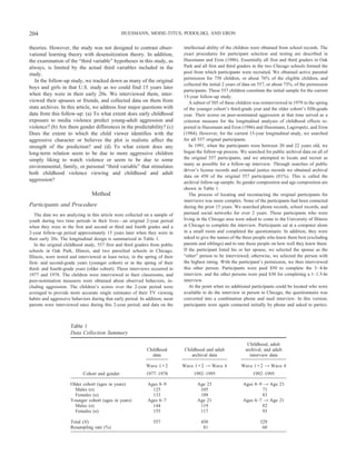 theories. However, the study was not designed to contrast obser-
vational learning theory with desensitization theory. In addition,
the examination of the “third variable” hypotheses in this study, as
always, is limited by the actual third variables included in the
study.
In the follow-up study, we tracked down as many of the original
boys and girls in that U.S. study as we could find 15 years later
when they were in their early 20s. We interviewed them, inter-
viewed their spouses or friends, and collected data on them from
state archives. In this article, we address four major questions with
data from this follow-up: (a) To what extent does early childhood
exposure to media violence predict young-adult aggression and
violence? (b) Are there gender differences in the predictability? (c)
Does the extent to which the child viewer identifies with the
aggressive character or believes the plot is realistic affect the
strength of the prediction? and (d) To what extent does any
long-term relation seem to be due to more aggressive children
simply liking to watch violence or seem to be due to some
environmental, family, or personal “third variable” that stimulates
both childhood violence viewing and childhood and adult
aggression?
Method
Participants and Procedure
The data we are analyzing in this article were collected on a sample of
youth during two time periods in their lives—an original 2-year period
when they were in the first and second or third and fourth grades and a
2-year follow-up period approximately 15 years later when they were in
their early 20s. The longitudinal design is summarized in Table 1.
In the original childhood study, 557 first and third graders from public
schools in Oak Park, Illinois, and two parochial schools in Chicago,
Illinois, were tested and interviewed at least twice, in the spring of their
first- and second-grade years (younger cohort) or in the spring of their
third- and fourth-grade years (older cohort). These interviews occurred in
1977 and 1978. The children were interviewed in their classrooms, and
peer-nomination measures were obtained about observed behaviors, in-
cluding aggression. The children’s scores over the 2-year period were
averaged to provide more accurate single estimates of their TV viewing
habits and aggressive behaviors during that early period. In addition, most
parents were interviewed once during this 2-year period, and data on the
intellectual ability of the children were obtained from school records. The
exact procedures for participant selection and testing are described in
Huesmann and Eron (1986). Essentially all first and third graders in Oak
Park and all first and third graders in the two Chicago schools formed the
pool from which participants were recruited. We obtained active parental
permission for 758 children, or about 76% of the eligible children, and
collected the initial 2 years of data on 557, or about 73%, of the permission
participants. These 557 children constitute the initial sample for the current
15-year follow-up study.
A subset of 505 of these children was reinterviewed in 1979 in the spring
of the younger cohort’s third-grade year and the older cohort’s fifth-grade
year. Their scores on peer-nominated aggression at that time served as a
criterion measure for the longitudinal analyses of childhood effects re-
ported in Huesmann and Eron (1986) and Huesmann, Lagerspetz, and Eron
(1984). However, for the current 15-year longitudinal study, we searched
for all 557 original participants.
In 1991, when the participants were between 20 and 22 years old, we
began the follow-up process. We searched for public archival data on all of
the original 557 participants, and we attempted to locate and recruit as
many as possible for a follow-up interview. Through searches of public
driver’s license records and criminal justice records we obtained archival
data on 450 of the original 557 participants (81%). This is called the
archival follow-up sample. Its gender composition and age composition are
shown in Table 1.
The process of locating and recontacting the original participants for
interviews was more complex. None of the participants had been contacted
during the prior 15 years. We searched phone records, school records, and
pursued social networks for over 2 years. Those participants who were
living in the Chicago area were asked to come to the University of Illinois
at Chicago to complete the interview. Participants sat at a computer alone
in a small room and completed the questionnaire. In addition, they were
asked to give the names of the three people who knew them best (excluding
parents and siblings) and to rate those people on how well they knew them.
If the participant listed his or her spouse, we selected the spouse as the
“other” person to be interviewed; otherwise, we selected the person with
the highest rating. With the participant’s permission, we then interviewed
this other person. Participants were paid $50 to complete the 3–4-hr
interview, and the other persons were paid $30 for completing a 1–1.5-hr
interview.
At the point when no additional participants could be located who were
available to do the interview in person in Chicago, the questionnaire was
converted into a combination phone and mail interview. In this version,
participants were again contacted initially by phone and asked to partici-
Table 1
Data Collection Summary
Cohort and gender
Childhood
data
Childhood and adult
archival data
Childhood, adult
archival, and adult
interview data
Wave 1ϩ2 Wave 1ϩ2 3 Wave 4 Wave 1ϩ2 3 Wave 4
1977–1978 1992–1995 1992–1995
Older cohort (ages in years) Ages 8–9 Age 23 Ages 8–9 3 Age 23
Males (n) 125 105 71
Females (n) 133 109 83
Younger cohort (ages in years) Ages 6–7 Age 21 Ages 6–7 3 Age 21
Males (n) 144 119 82
Females (n) 155 117 93
Total (N) 557 450 329
Resampling rate (%) 81 60
204 HUESMANN, MOISE-TITUS, PODOLSKI, AND ERON
 