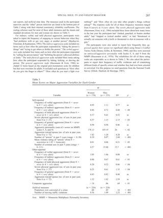 son reports, and archival state data. The measures used in the participant
interview and the “other” person interview are listed in the bottom part of
Table 2 along with their internal consistency reliability coefficients. The
scaling schemes used for most of these adult measures and the means and
standard deviations for men and women are shown in Table 3.
For indirect, verbal, and mild physical aggression, participants were
asked to report the frequency of engaging in various behaviors when they
“had problems with or got very angry at another person” (Bjorkqvist,
Osterman, & Kaukiainen, 1992). The indirect aggression scale included six
items such as how often the participant responded by “taking the person’s
things” and “trying to get others to dislike the person.” The verbal aggres-
sion scale included four items such as how often the participant responded
by “calling the person names” and “belittling the person’s physical abilities
or looks.” The mild physical aggression scale included three items asking
how often the participant responded by hitting, kicking, or shoving the
person. The general aggression scale (Huesmann & Eron, 1986) in-
cluded 12 items based on the original peer-nomination scale for children
but that were rewritten for adults. It included such questions as “How often
do you give the finger to others?” “How often do you start a fight over
nothing?” and “How often do you take other people’s things without
asking?” The response scale for all of these frequency measures ranged
from 0 (never) to 4 (very often). The severe physical aggression scale
(Huesmann, Eron, et al., 1984) included three items about how many times
in the last year the participant had “choked, punched, or beaten another
adult,” had “slapped or kicked another adult,” or had “threatened or
actually cut someone with a knife or threatened or shot at someone with a
gun.”
The participants were also asked to report how frequently they ag-
gressed against their spouse (or significant other) using Straus’s Conflict
Tactics Scale (Straus, Gelles, & Steinmetz, 1980), and they were assessed
on antisocial/aggressive personality with Scales F, 4, and 9 from the
MMPI (Huesmann et al., 1978). The reliabilities for all of these rating
scales are respectable, as is shown in Table 2. We also asked the partici-
pants to report their frequency of traffic violations and of committing
different kinds of specific crimes and whether they had ever been arrested
or convicted. For this purpose we used questions from the National Youth
Survey (Elliott, Dunford, & Huizinga, 1987).
Table 3
Mean Scores on Major Aggression Variables for Each Gender
Variable
M
SD p
Women
(n ϭ 176)
Men
(n ϭ 153)
Self-reported
Frequency of verbal aggression (from 0 ϭ never
to 4 ϭ very often) 0.95 1.11 0.77 ns
Frequency of indirect aggression (from 0 ϭ never
to 4 ϭ very often) 0.86 0.72 0.60 Ͻ .04
Frequency of mild physical aggression (from 0 ϭ
never to 4 ϭ very often) 0.37 0.41 0.52 ns
Severe physical aggression (no. of acts in past year;
from 0 to Ն 27) 0.57 1.15 2.15 Ͻ .02
Frequency of general aggression (from 0 ϭ never
to 4 ϭ very often) 0.94 0.94 0.46 ns
Aggressive personality (sum of t scores on MMPI
scales F, 4, and 9) 178.13 185.19 26 Ͻ .02
Aggression toward spouse (no. of acts in past year;
from 0 to Ն 72) 1.92 1.20 4.28 ns
Number of “arrests” in past 5 years (range ϭ 0–30) 0.10 0.97 2.04 Ͻ .001
Mean violence rating of “arrests” (from 0 ϭ
nonviolent to 1.92 ϭ homicide) 0.01 0.06 0.21 Ͻ .03
Number of criminal acts in past 5 years (range ϭ
0–111) 4.57 15.88 15.7 Ͻ .001
Other-reported
Frequency of verbal aggression (from 0 ϭ never
to 4 ϭ very often) 1.05 1.04 0.88 ns
Frequency of indirect aggression (from 0 ϭ never
to 4 ϭ very often) 0.88 0.67 0.61 Ͻ .01
Frequency of mild physical aggression (from 0 ϭ
never to 4 ϭ very often) 0.20 0.32 0.46 Ͻ .04
Severe physical aggression (no. of acts in past year;
from 0 to Ն 27) 0.25 0.61 1.35 Ͻ .04
Frequency of general aggression (from 0 ϭ never
to 4 ϭ very often) 0.83 0.82 0.48 ns
Aggression toward spouse (no. of acts in past year;
from 0 to Ն 72) 1.32 1.02 2.59 ns
Composite aggression Ϫ.14 .06 .69 Ͻ .01
Archival measures (n ϭ 226) (n ϭ 224)
Proportion ever convicted of a crime .00 .05 .16 Ͻ .001
Number of moving traffic violations 0.36 1.09 1.52 Ͻ .001
Note. MMPI ϭ Minnesota Multiphasic Personality Inventory.
207SPECIAL ISSUE: TV AND VIOLENT BEHAVIOR
 