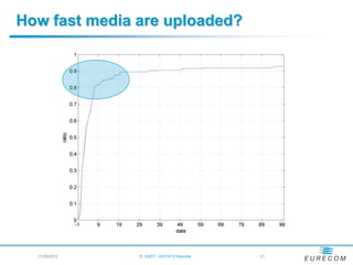 How fast media are uploaded?




  21/05/2012   B. HUET - VIGTA'12 Keynote   - 21
 