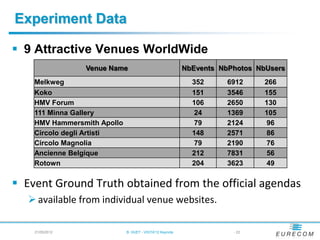 Experiment Data

 9 Attractive Venues WorldWide
                 Venue Name                               NbEvents NbPhotos NbUsers
    Melkweg                                                 352      6912     266
    Koko                                                    151      3546     155
    HMV Forum                                               106      2650     130
    111 Minna Gallery                                        24      1369     105
    HMV Hammersmith Apollo                                   79      2124     96
    Circolo degli Artisti                                   148      2571     86
    Circolo Magnolia                                         79      2190     76
    Ancienne Belgique                                       212      7831     56
    Rotown                                                  204      3623     49


 Event Ground Truth obtained from the official agendas
    available from individual venue websites.

    21/05/2012               B. HUET - VIGTA'12 Keynote               - 22
 