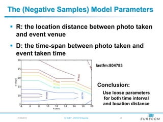 The (Negative Samples) Model Parameters

 R: the location distance between photo taken
  and event venue
 D: the time-span between photo taken and
  event taken time
           -An example on event: lastfm:804783


                                                     Conclusion:
                                                      Use loose parameters
                                                      for both time interval
                                                      and location distance

  21/05/2012            B. HUET - VIGTA'12 Keynote           - 48
 