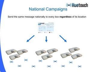 National Campaigns Send the same message nationally to every box  regardless  of its location 