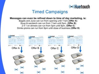Timed Campaigns Messages can even be refined down to time of day marketing, ie:   Bagels and Juice can run from opening until 11am,( Offer A )  Soup & sandwich can run from 11am until 5pm, ( Offer B ) 2 4 1 on dinners can run from 5pm until 9pm, ( Offer C ) Drinks promo can run from 9pm until close of business.( Offer D ) Offer A Offer B Offer C Offer D 