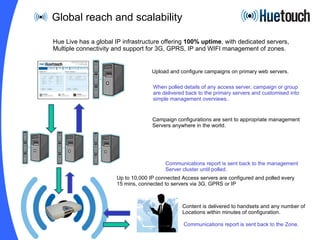 Global reach and scalability Hue Live has a global IP infrastructure offering  100% uptime , with dedicated servers, Multiple connectivity and support for 3G, GPRS, IP and WIFI management of zones. Content is delivered to handsets and any number of  Locations within minutes of configuration. Upload and configure campaigns on primary web servers. Campaign configurations are sent to appropriate management Servers anywhere in the world. Up to 10,000 IP connected Access servers are configured and polled every 15 mins, connected to servers via 3G, GPRS or IP Communications report is sent back to the management Server cluster until polled. When polled details of any access server, campaign or group are delivered back to the primary servers and customised into simple management overviews.. Communications report is sent back to the Zone. 