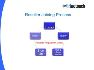 Reseller Joining Process Reseller Acquisition Cycle 