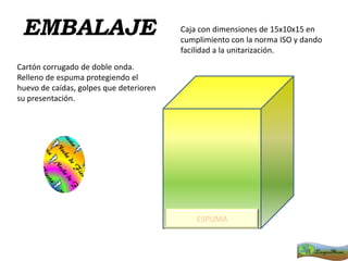 Deja ver el producto