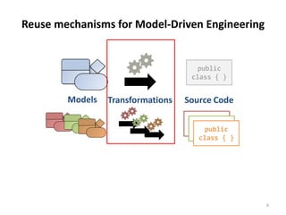 Comparing Reuse Mechanisms for Model Transformation Languages: Design ...