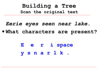 Building a Tree
Scan the original text

Eerie eyes seen near lake.
• What characters are present?
E e r i space
y s n a r l k .

 