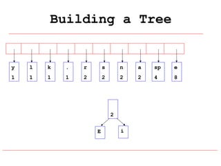 Building a Tree

y

l

k

.

r

s

n

a

sp

e

1

1

1

1

2

2

2

2

4

8

2
E

i

 