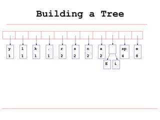 Building a Tree

y

l

k

.

r

s

n

a

sp

e

1

1

1

1

2

2

2

2

4

8

E

i

 