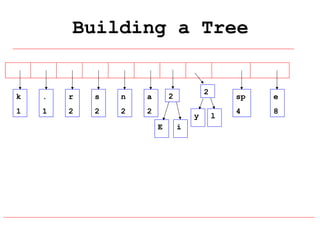 Building a Tree

k

.

r

s

n

1

1

2

2

2

2

2

a
2

y
E

i

sp
l

e

4

8

 